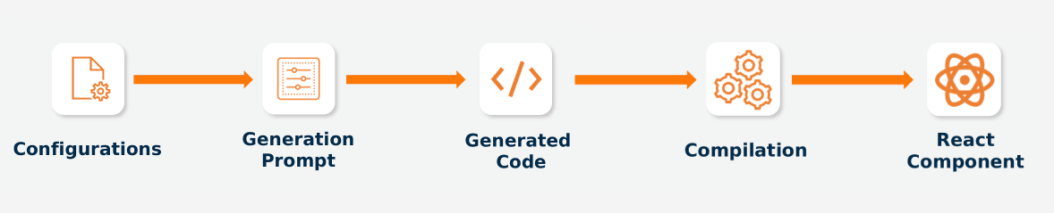 A graph showing the number of publications per year in our general corpus, highlighting the rise of research on AI-powered wellbeing tools in the last 5 years.