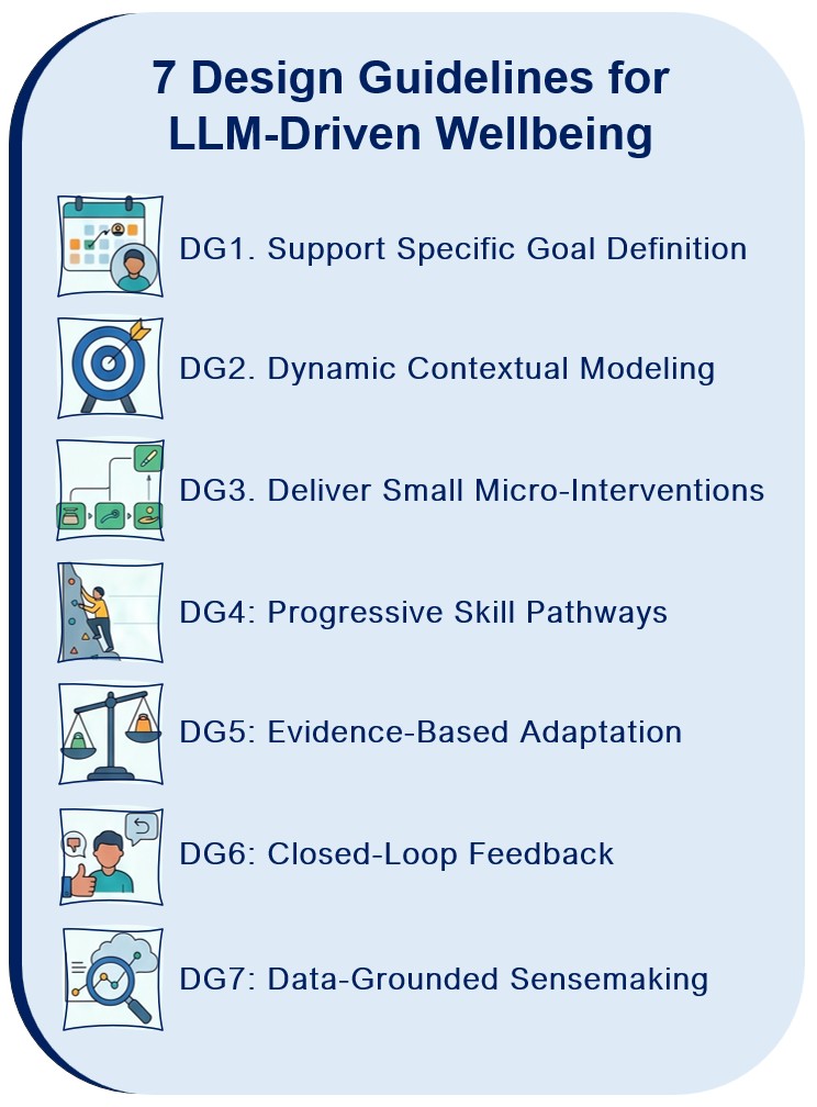 Table of developed guidelines